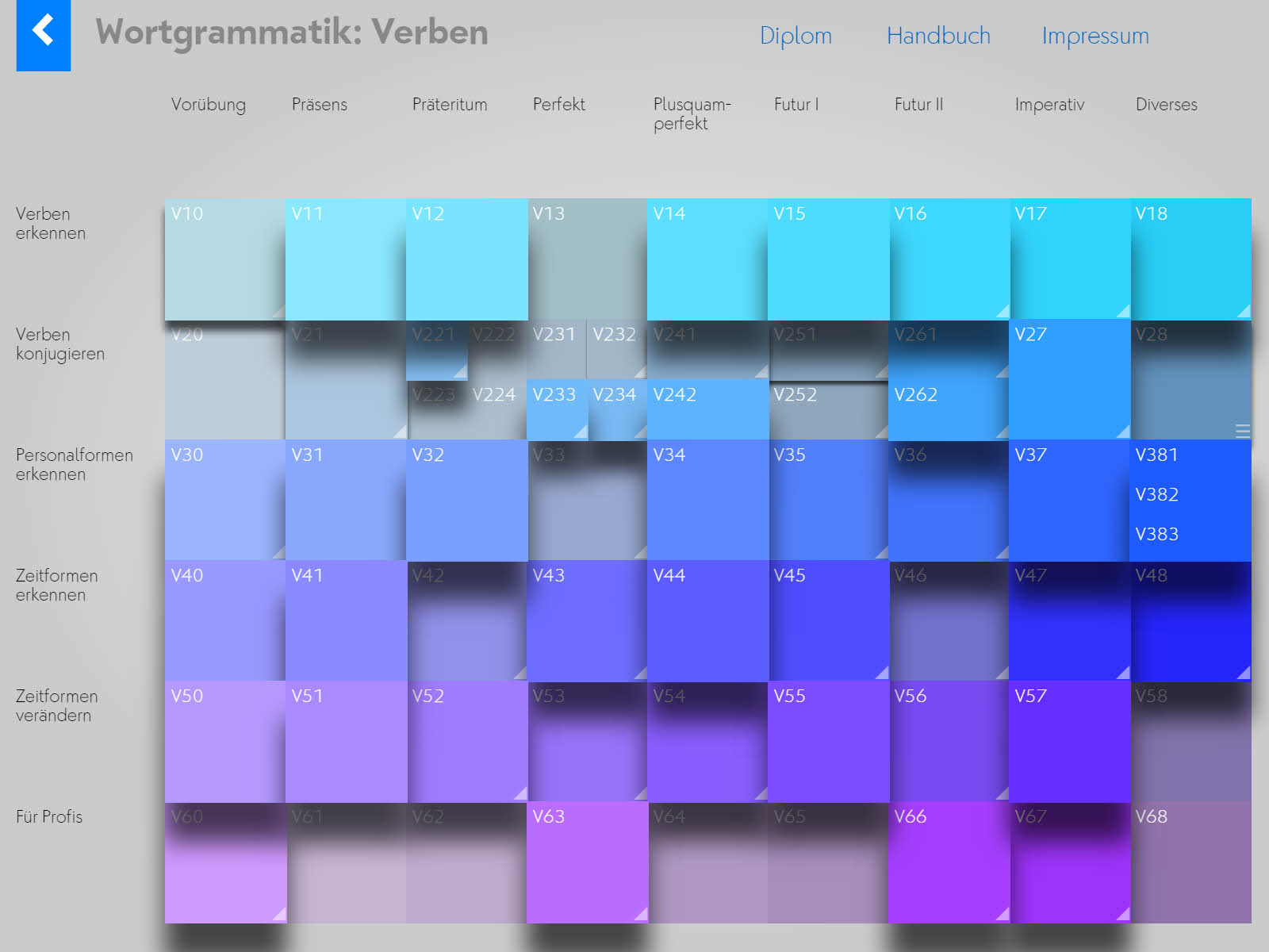 Wortgrammatik: Verben Screenshot 1 Wortgrammatik: Verben Screenshot 1